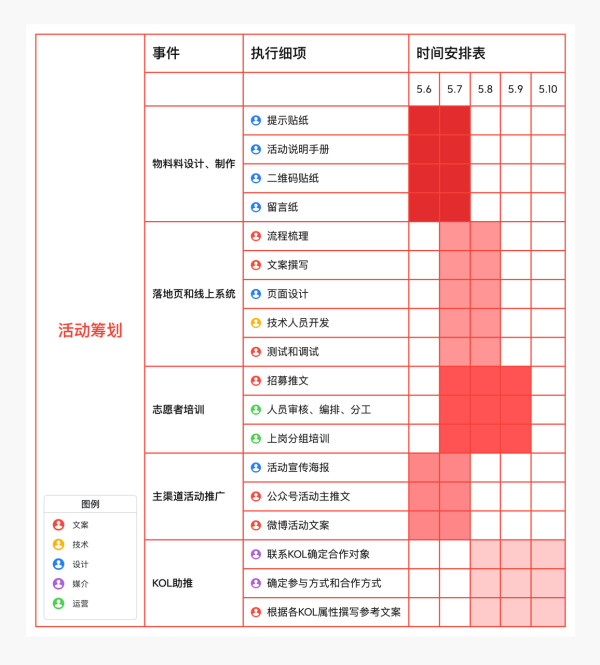 xmind思维导图手机版