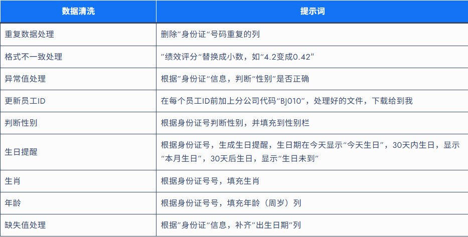 酷表ChatExcel