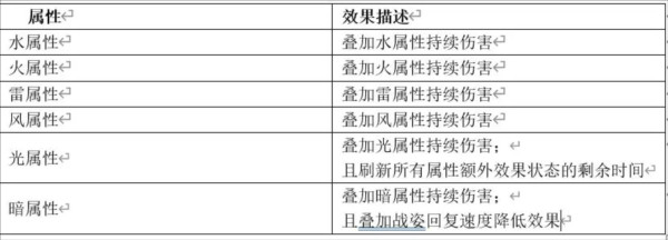 云二重螺旋官方版