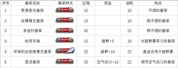 冲刺赛车物语2汉化版