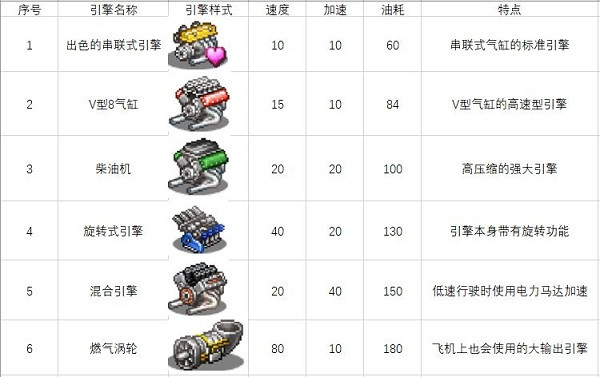 冲刺赛车物语2汉化版