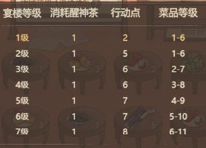 这城有良田海舟大宴活动玩法攻略