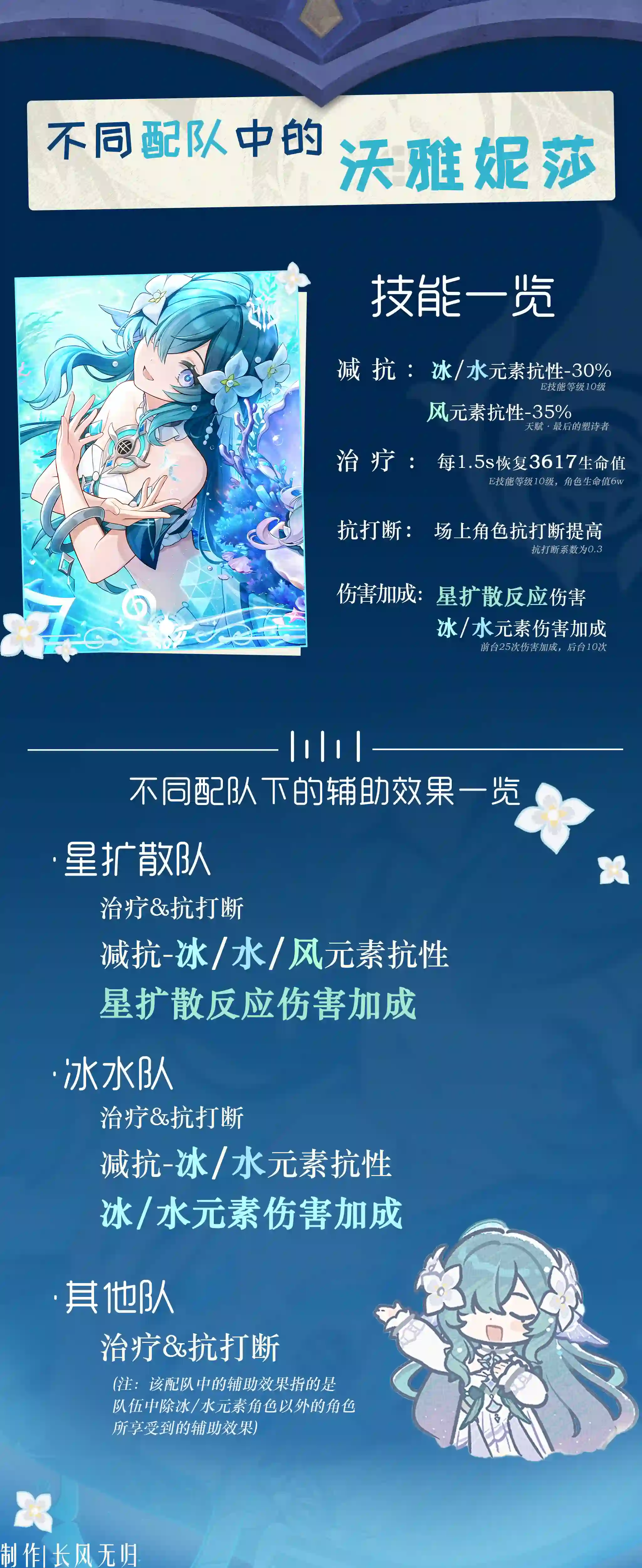 原神沃雅妮莎阵容搭配攻略