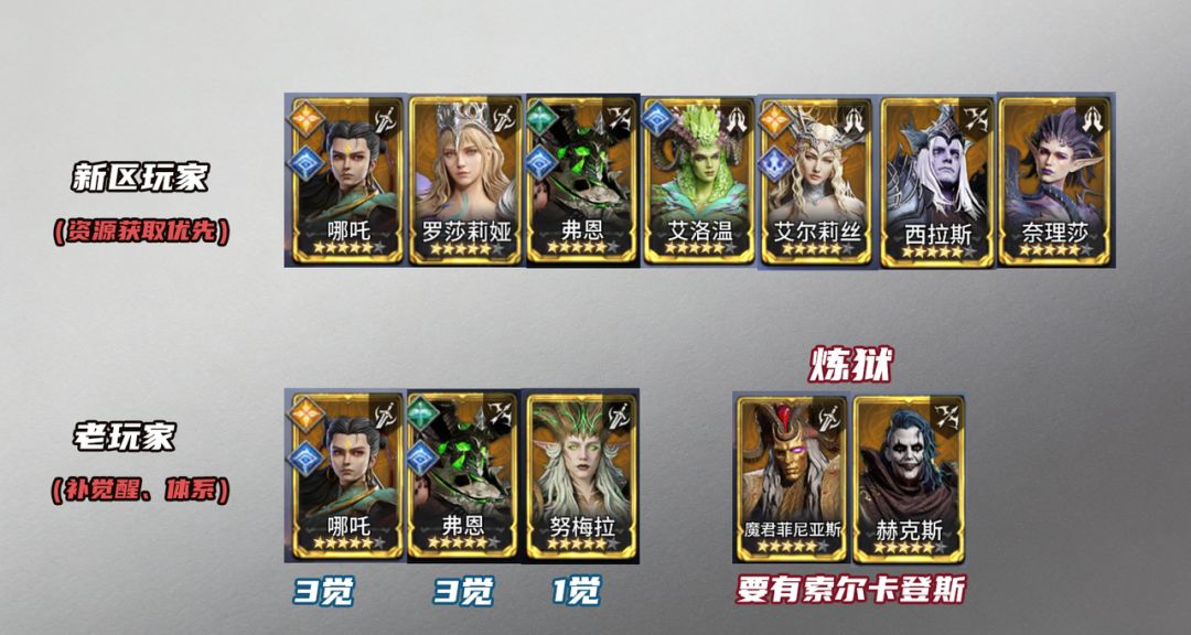 《潮汐守望者》权游联动池抽卡优先级